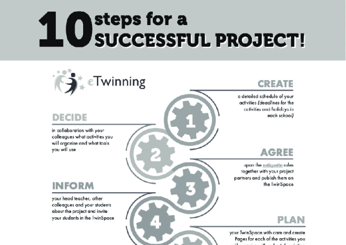 5 Steps to Building a Successful Software Project
