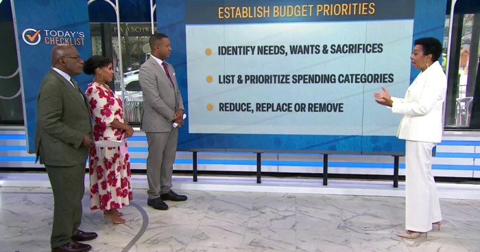 How to Build a Sustainable Budget