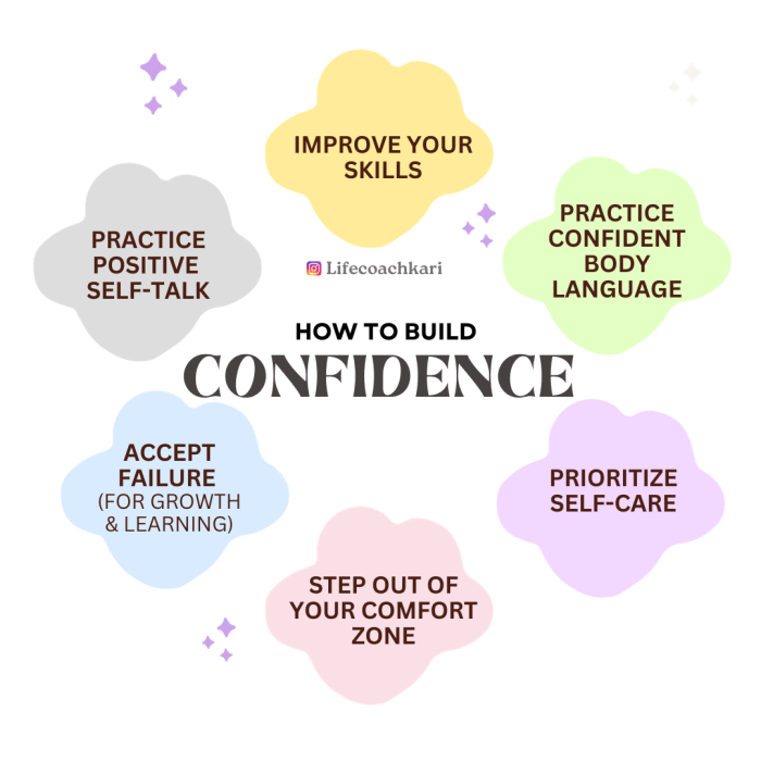How to Build Confidence in Your Abilities