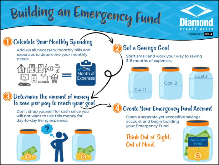 4 Steps to Building an Emergency Fund
