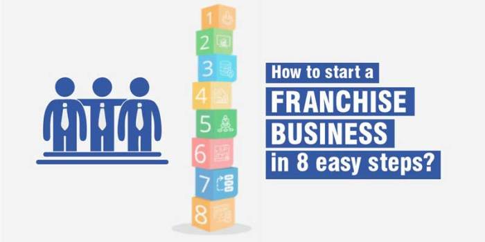 6 Steps to Building a Successful Franchise