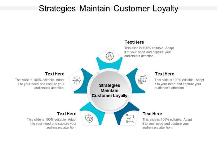 3 Proven Strategies for Building Customer Loyalty
