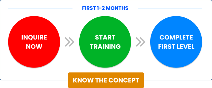 6 Steps to Building a Successful Franchise