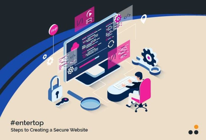 How to Build a Secure Website