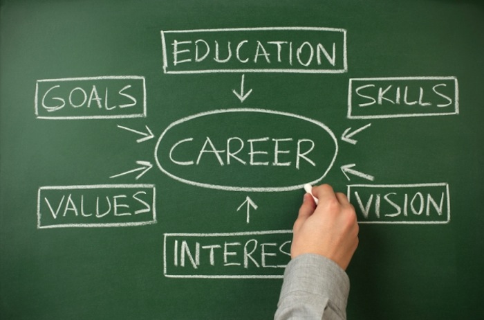 How to Build a Successful Career