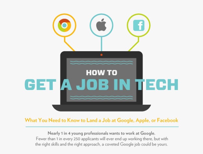 5 Steps to Building Your Dream Tech Job
