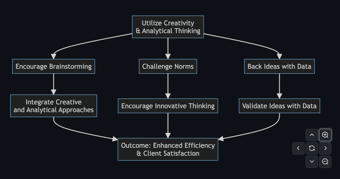 The Ultimate Guide to Building a Successful Tech Career