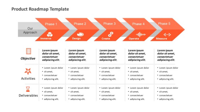 Roadmap timeline strategic initiatives key milestones plan demonstrate business board design organization template planning tools chart tool schedule months choose Roadmap timeline strategic initiatives key milestones plan demonstrate business board design organization template planning tools chart tool schedule months choose