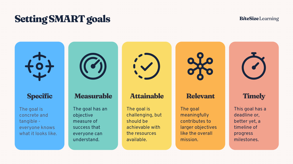 The Power of Goal Setting: How to Build a Roadmap to Success