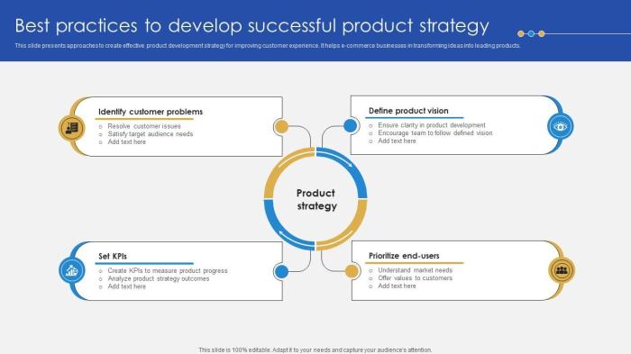 6 Steps to Building a Successful Tech Product