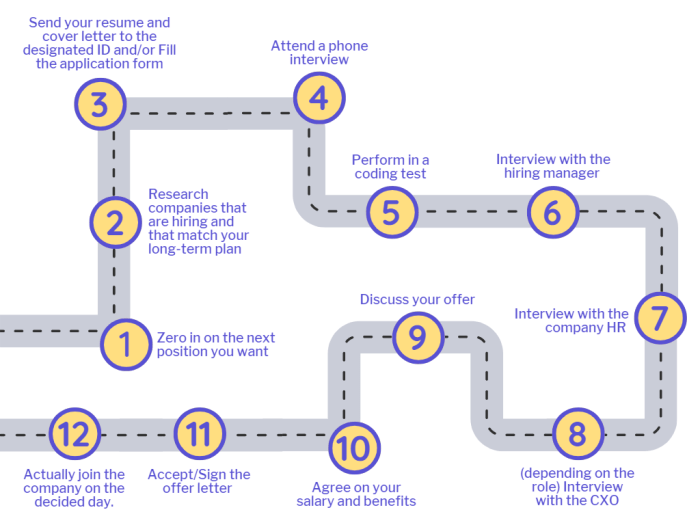 5 Steps to Building Your Dream Tech Job