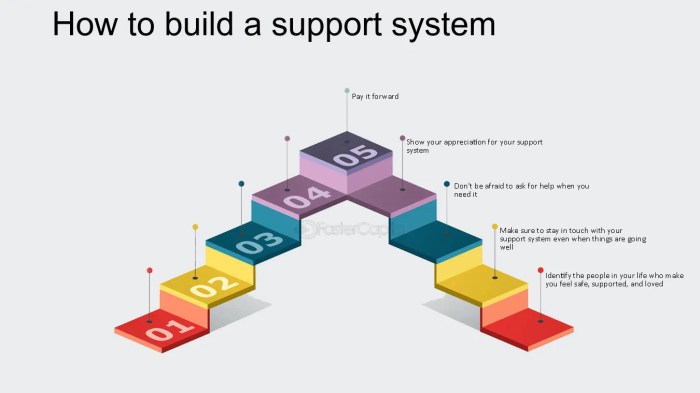 How to Build a Stronger Support System