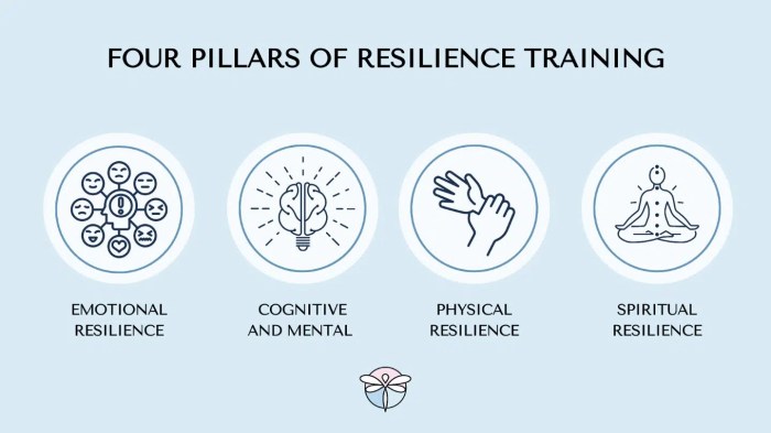 5 Tips for Building a More Resilient Mind