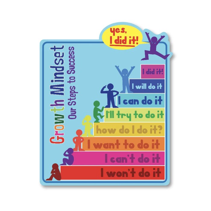 How to Build a Growth Mindset