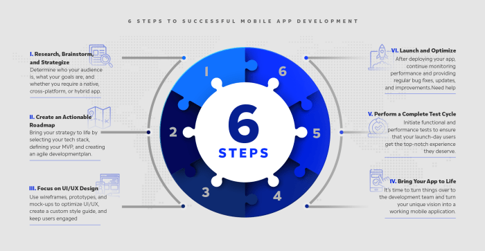 12 Critical Steps to Building a Mobile App