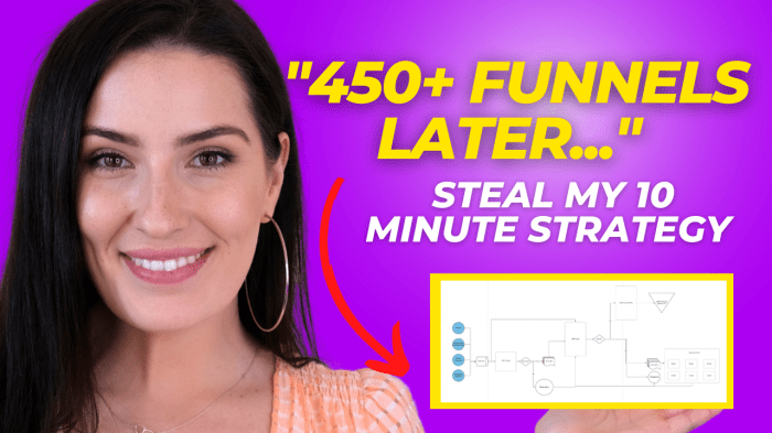 6 Steps to Building a High-Converting Sales Funnel