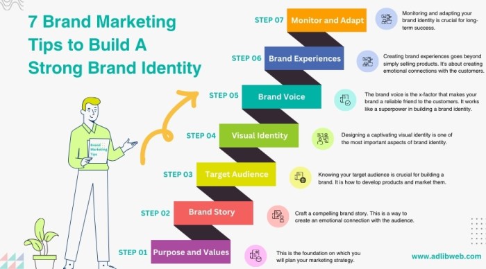 7 Proven Steps to Building a Strong Brand Identity