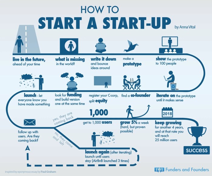 5 Case Studies of Successful Startups
