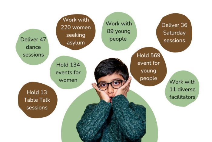 Inclusive neuroleadership inclusion