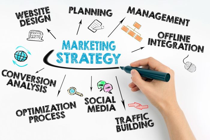 10 Essential Steps to Building a Winning Marketing Strategy