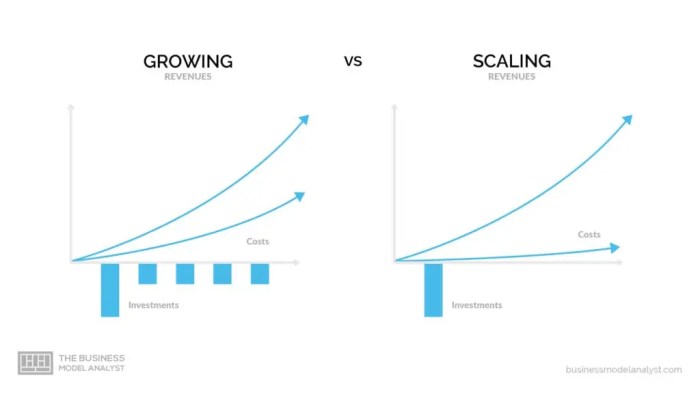 7 Steps to Building a Scalable Business