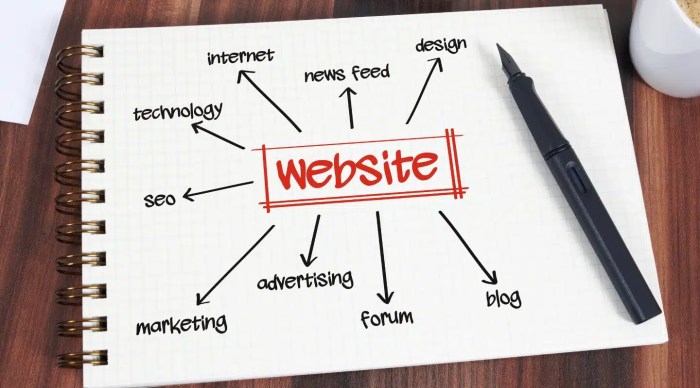 4 Examples of Websites with a High Conversion Rate