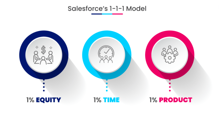 6 Examples of Businesses with a Strong Social Impact