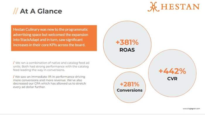 Case marketing studies digital social study india soravjain indian