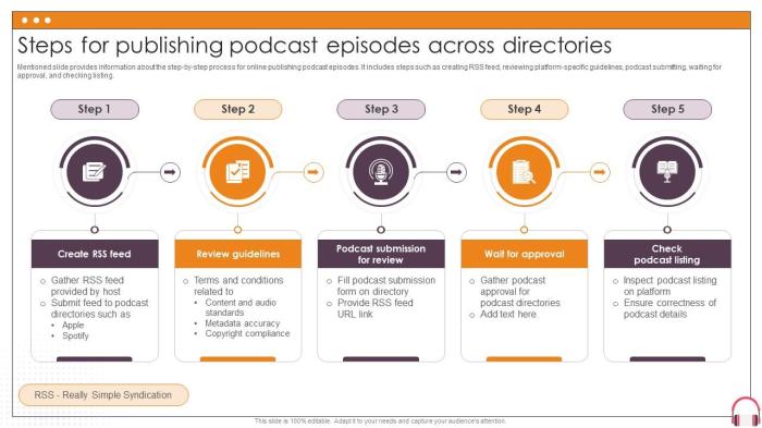 9 Steps to Building a Successful Podcast