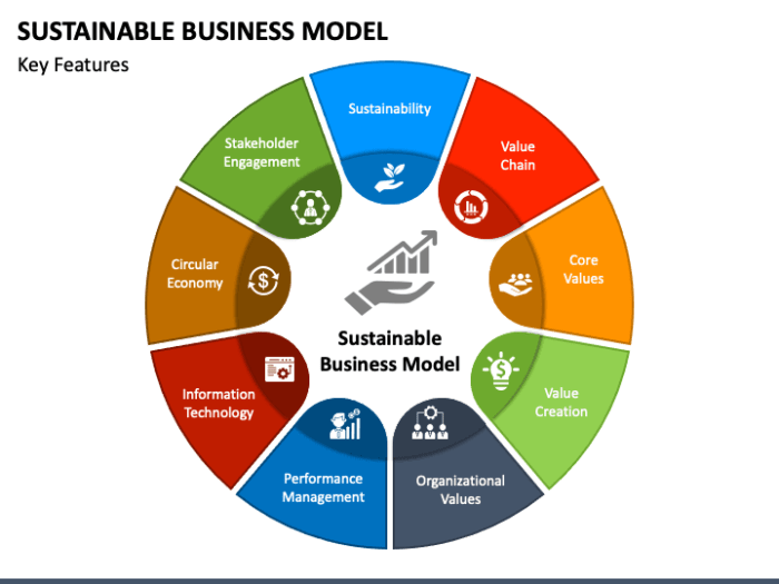 9 Case Studies of Companies with a Sustainable Business Model