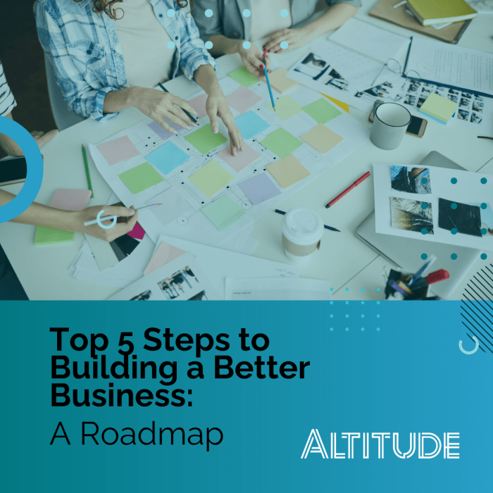 Improvement process business sigma six methodology sweetprocess Improvement process business sigma six methodology sweetprocess