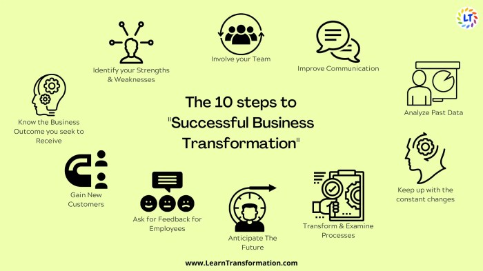 7 Steps to Building a Business That Lasts