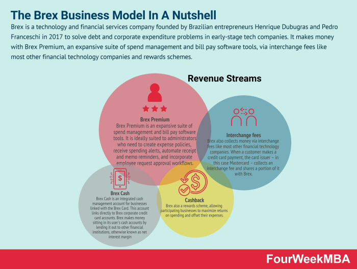 8 Steps to Building a Business That Makes You Money