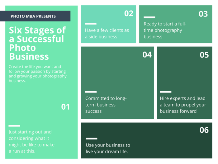 7 Steps to Building a Successful Photography Business