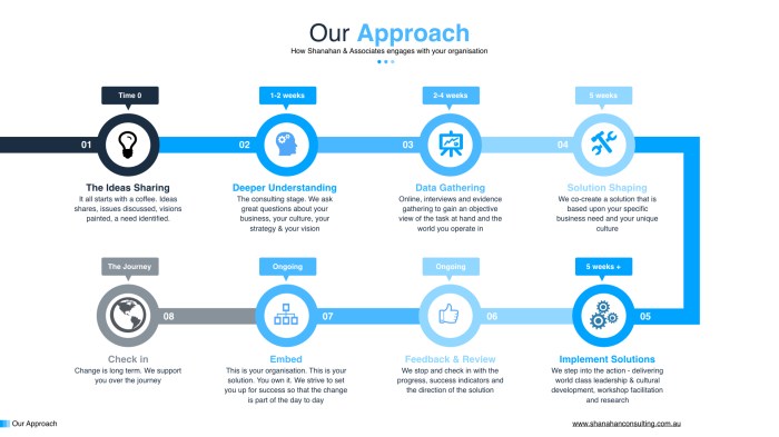 3 Simple Steps to Building a Consulting Network