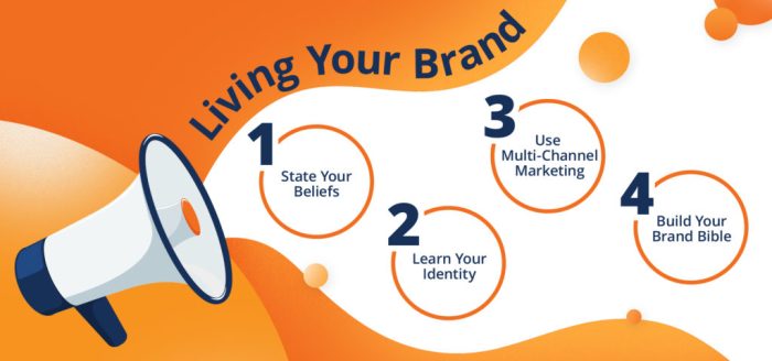 How to Build a Real Estate Brand in 30 Days