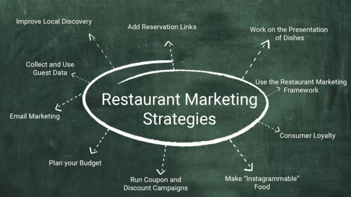 How to Build a Restaurant Marketing Strategy