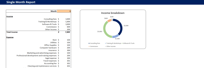 Budget business create step Budget business create step