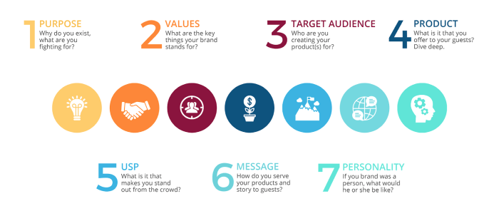 How to Build a Restaurant Marketing Strategy