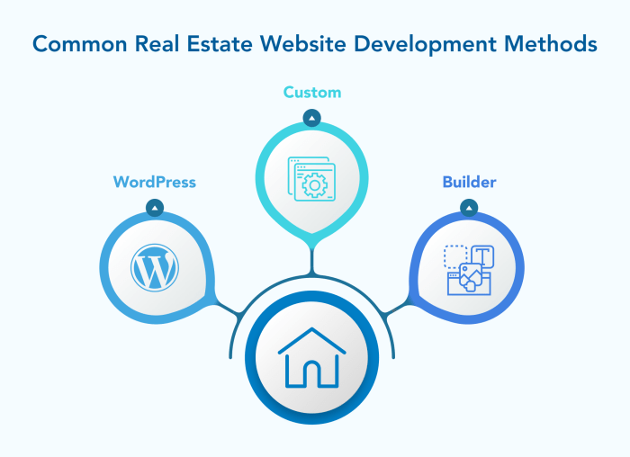 10 Tips for Building a Successful Real Estate Website