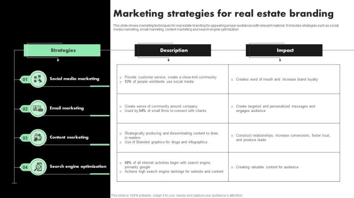 How to Build a Real Estate Marketing Strategy