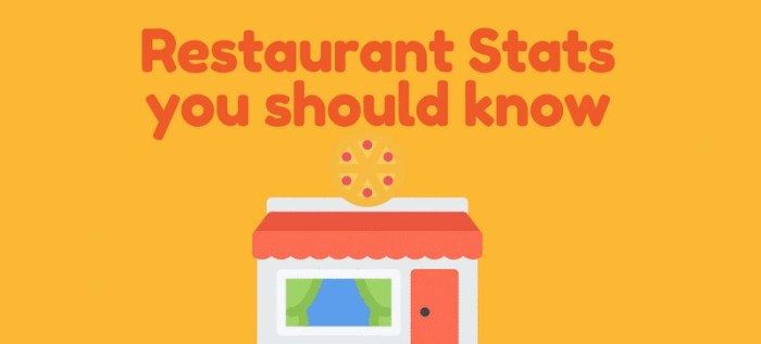 How to Build a Restaurant Marketing Strategy
