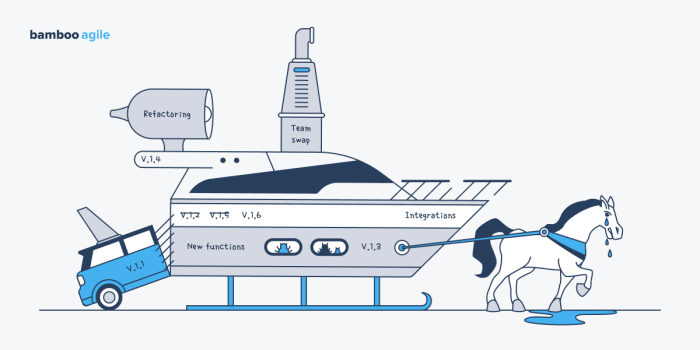 How to Build a Software Brand in 30 Days