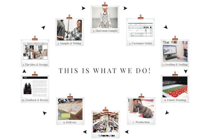 How to Build a Successful Fashion Brand in 1 Year