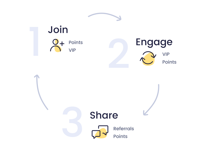 Fashion launch pre build community business share article