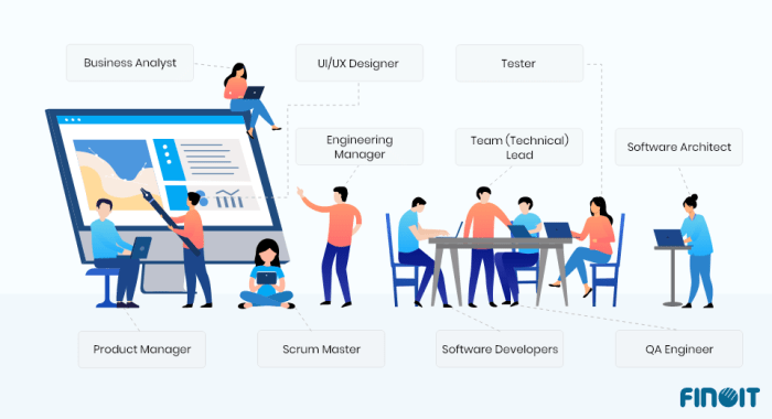 3 Simple Steps to Building a Software Development Team