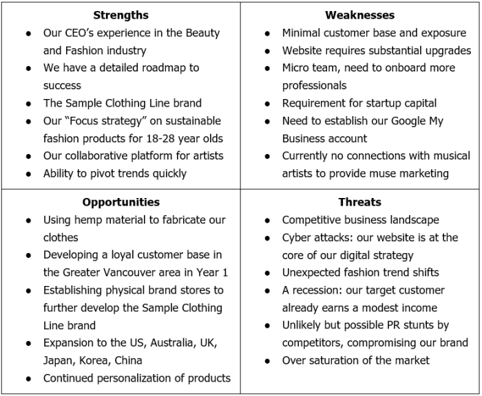 How to Build a Fashion Business Plan