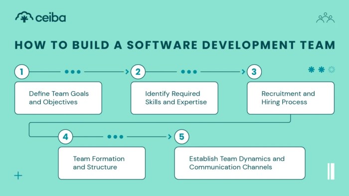 3 Simple Steps to Building a Software Development Team