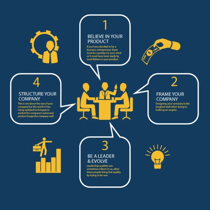 Software steps basic development develop some