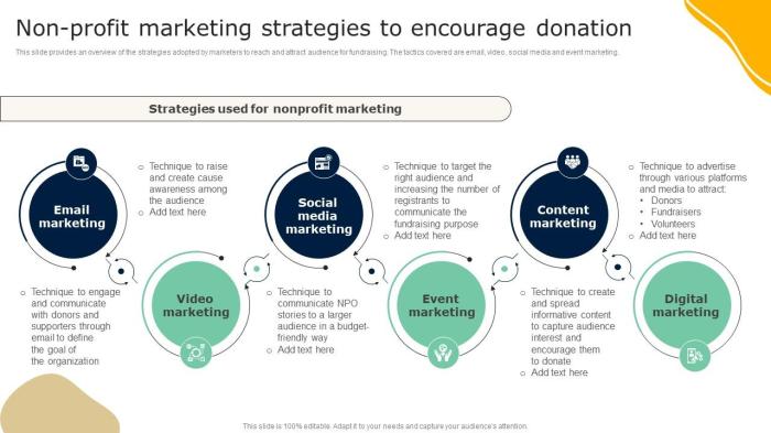 How to Build a Non-Profit Marketing Strategy
